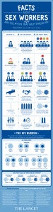 Lancet-sex-work-infographic_930px